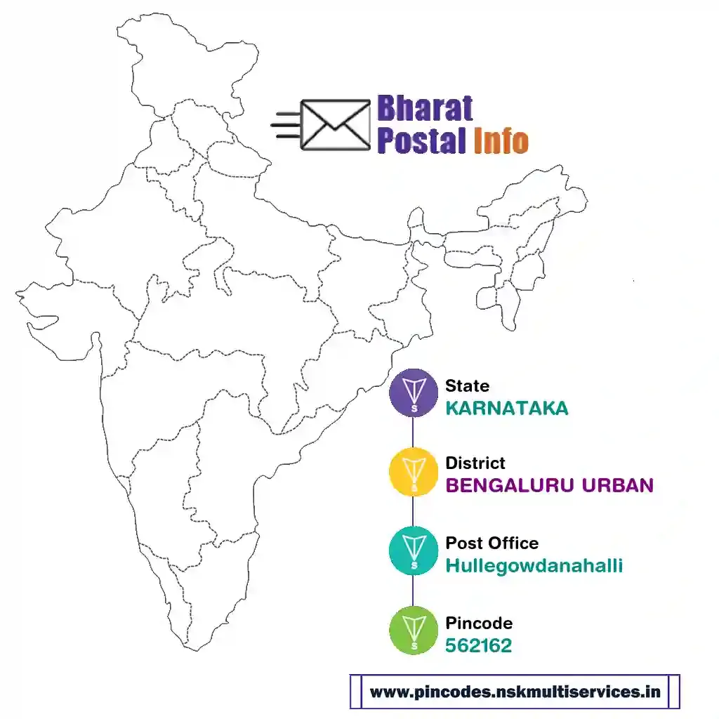 karnataka-bengaluru urban-hullegowdanahalli-562162